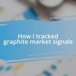 How I tracked graphite market signals